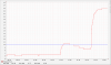 Temperature Graph created with RRDtool